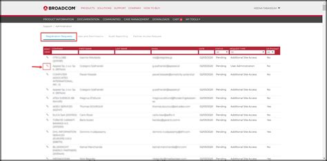 User Administrator guide for the Broadcom support portal.